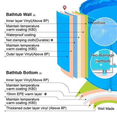 Portable Bathtub, Folding Spa Bathtub for Adults, 31 inches Freestanding Soaking Tub Non-Inflatable Ice Bathtub