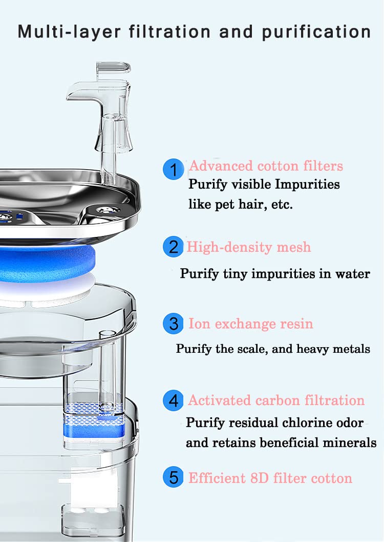 Pet Water Fountain 2L, 304 Stainless Steel Smart Pet Drinking Fountain, Ultra-Quiet and Circulating Water Filtration System for Cat Water Fountain