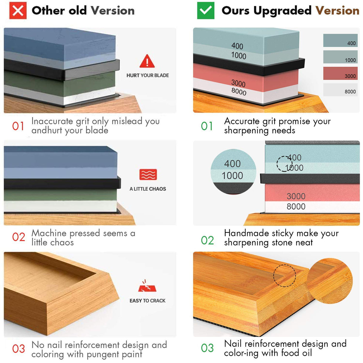 Knife Sharpening Stone,Whetstone Sharpener Includes 4 Side Grit 400/1000 3000/8000 Whetstones, Non-Slip Bamboo Base, Angle Guide，Polishing Compound，Leather Strop, Flattening Stone