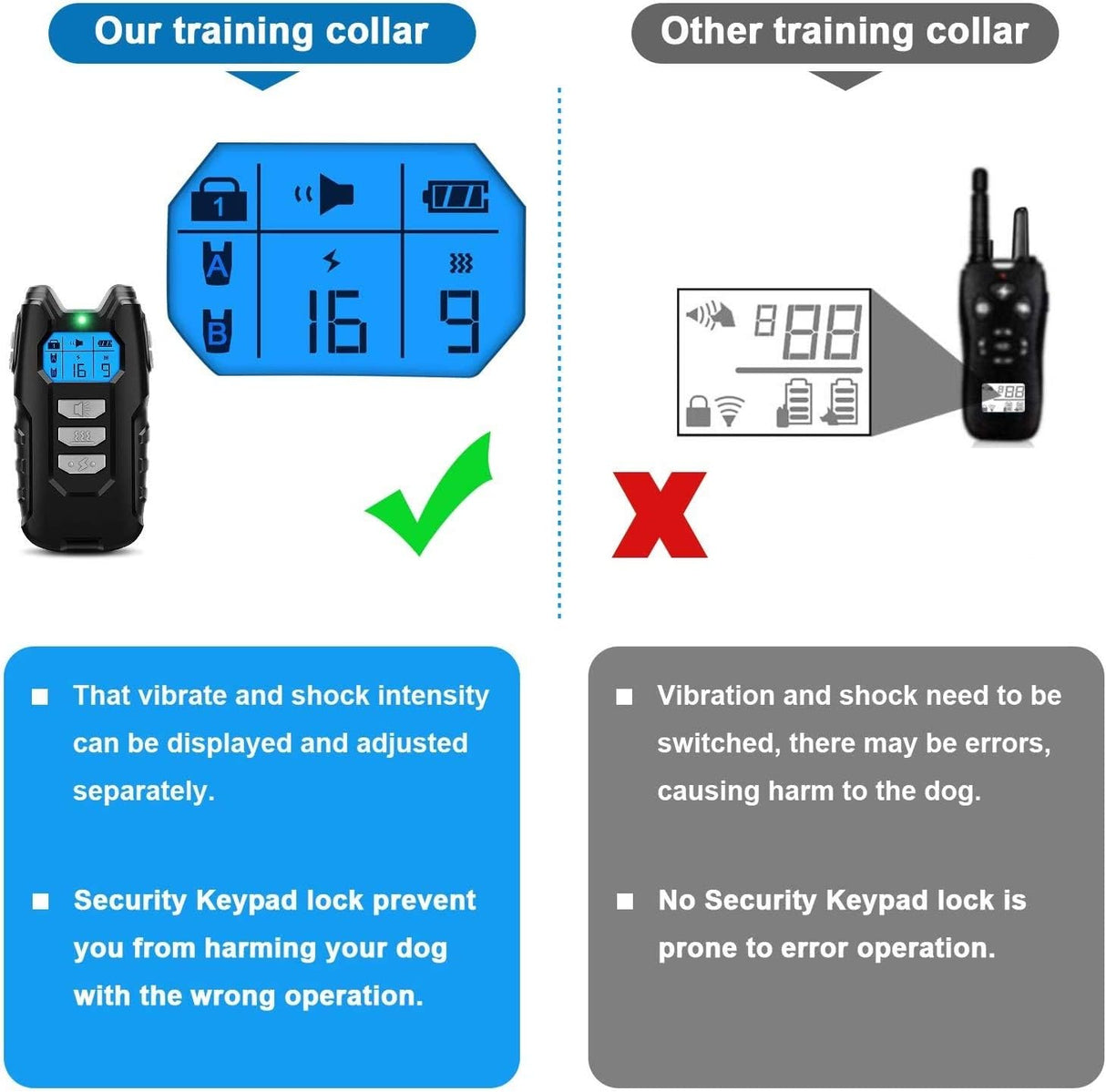 Dog Training Collar, Shock Collar for Dogs with Remote, 2 Receiver Rechargeable Dog Shock Collar, 3 Modes Beep Vibration and Shock Waterproof Bark Collar for Small, Medium, Large Dogs