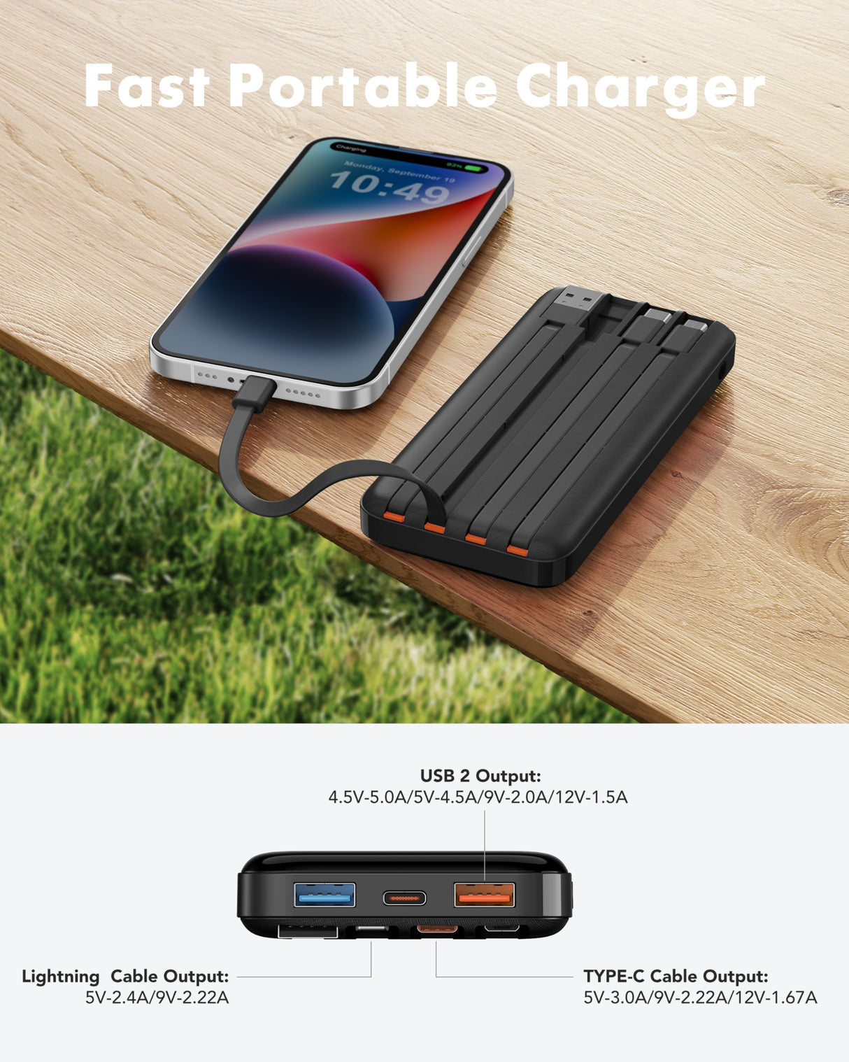 22.5W Power Bank, 20000mAh Built in 4 Cables, Slim USB C Portable Charger, LED Display Battery Pack with 5 Output and 4 Input,Compatible with iPhone, Samsung, Tablets and More(Black)