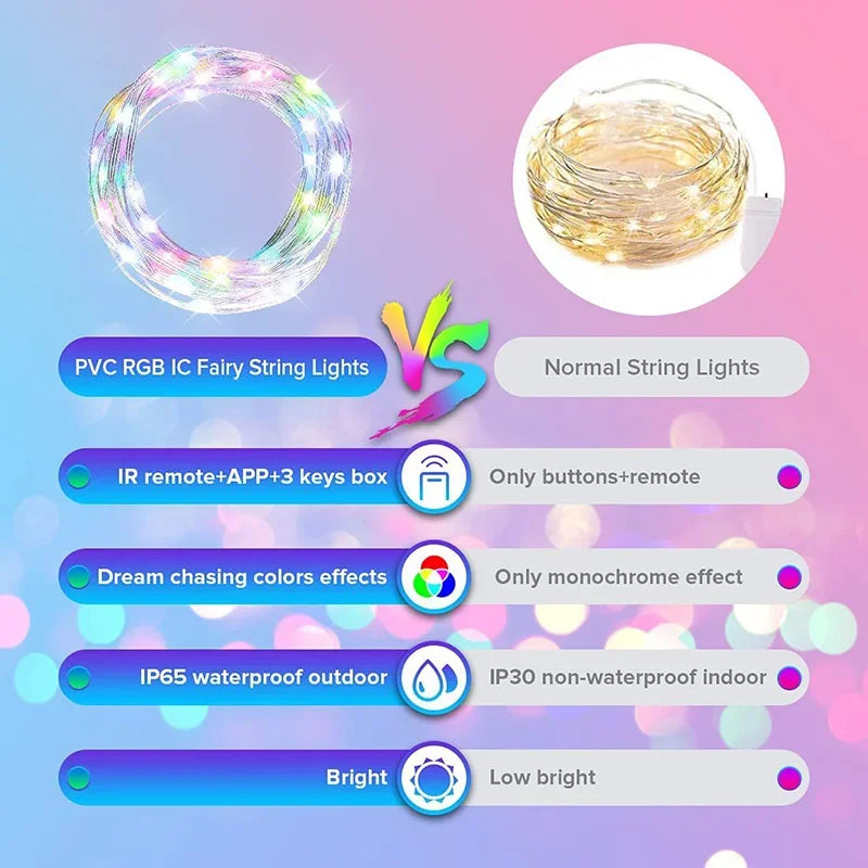 Smart RGB Led Strip Fairy Christmas Lights Bluetooth Lights Garland Light Waterproof For Party Curtain Room