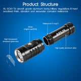 Dive Torch, 1050 Lumen, 3 Modes, Rechargeable Scuba Diving Torch, Waterproof to 100m