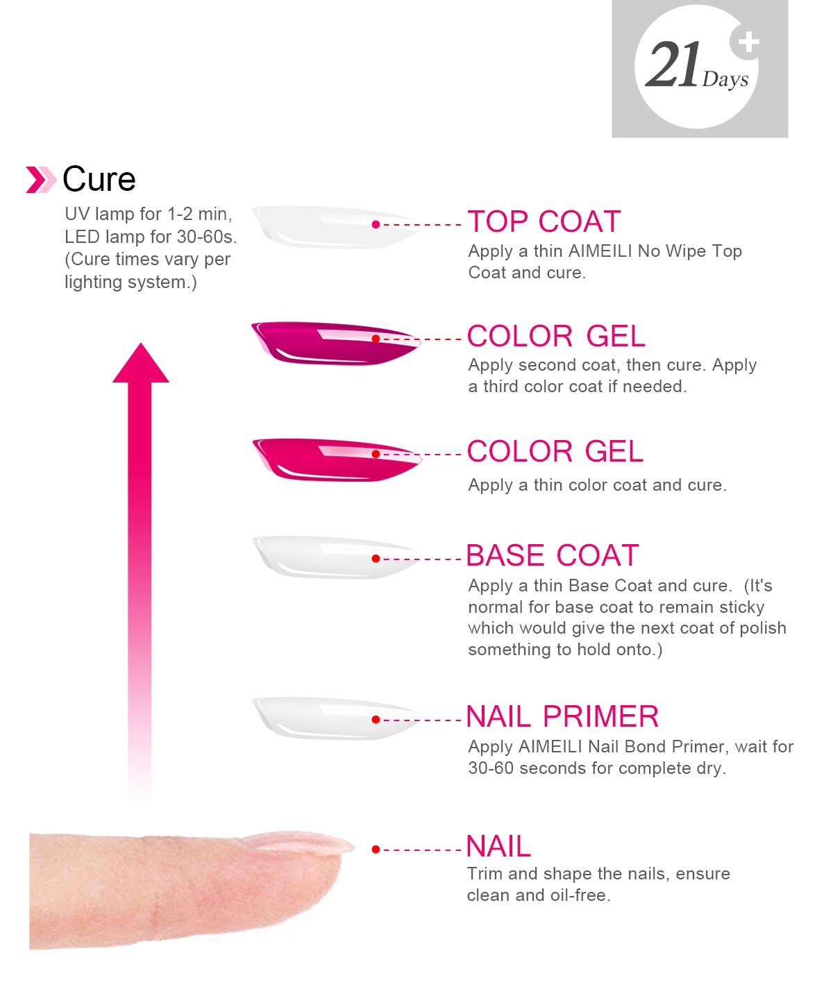 AIMEILI Soak Off UV LED Gel Nail Polish - Base And No Wipe Top Coat Kit Set 10ML