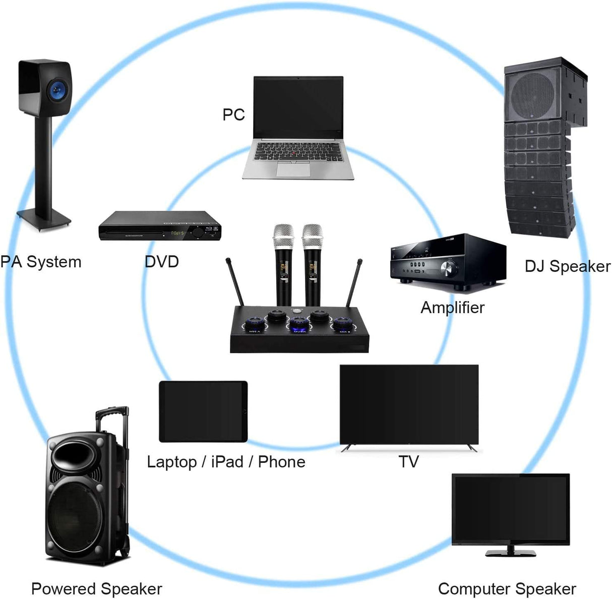 Portable Karaoke Microphone Mixer System Set with Dual UHF Wireless Mic, 3.5mm AUX/Optical/Coaxial in Singing Receiver for KTV, Amplifier, Speaker