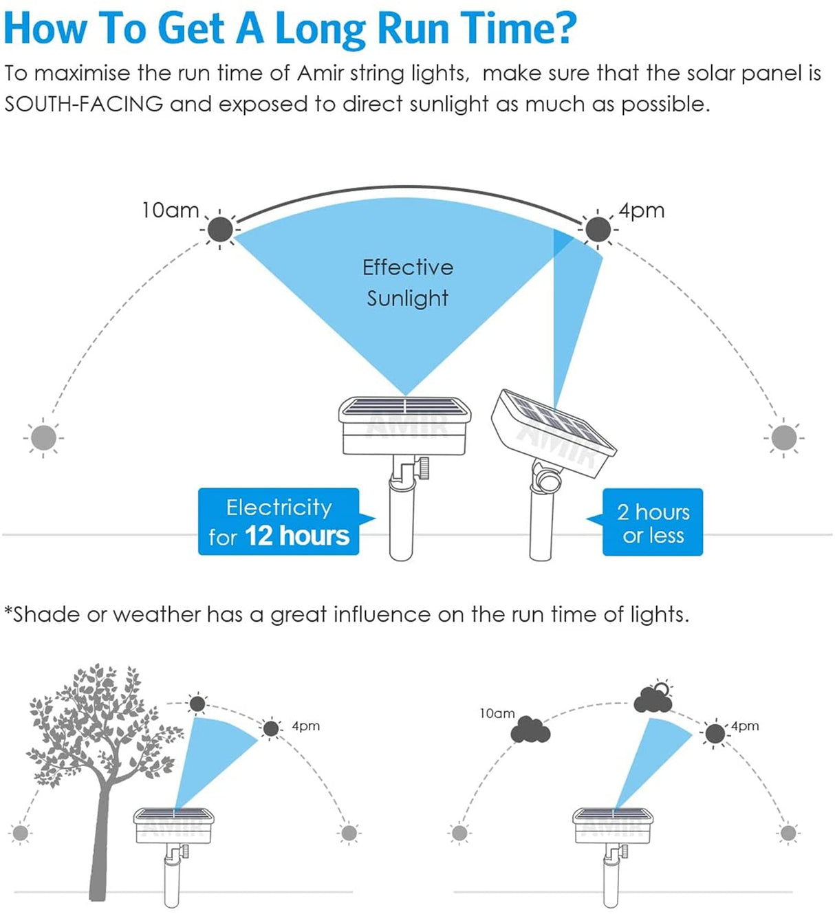 [2 Pack] 20M/65FT 200 LEDs Solar Fairy String Lights Outdoor,Fairy Christmas Light 8 Solar Lighting Modes IP65 Waterproof for Home Garden Patio Wedding Party Xmas