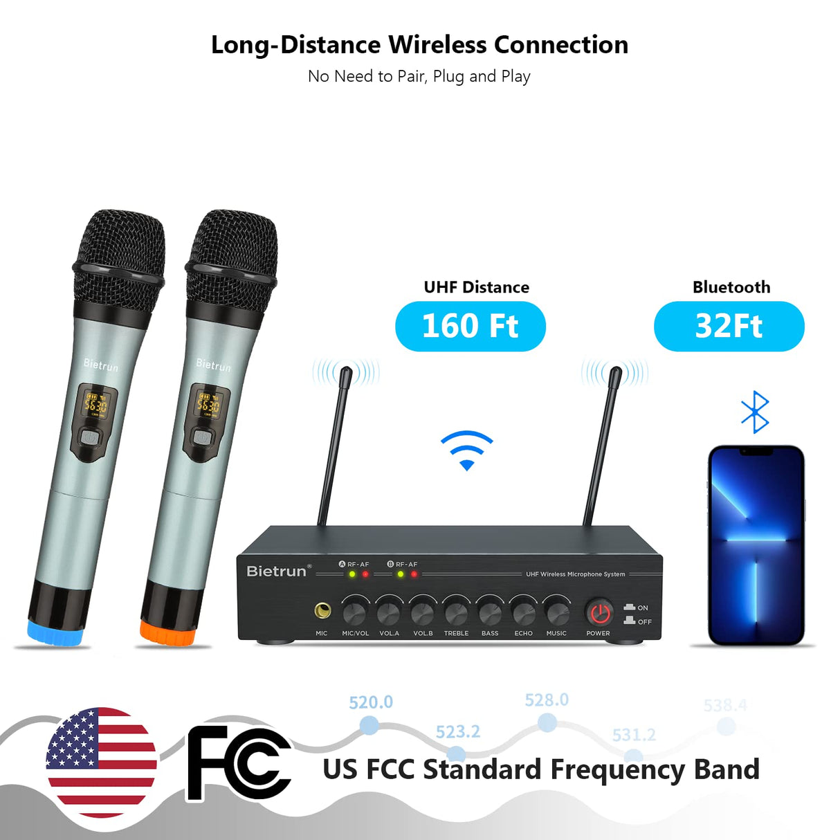 Wireless Microphones with Echo, Easy-to-Use, Auto Connect, 160 ft Range, 1/8''＆1/4''Output, UHF Dual Channel Cordless Handheld Dynamic Mics System for Church,Wedding, Karaoke, Speech, Singing