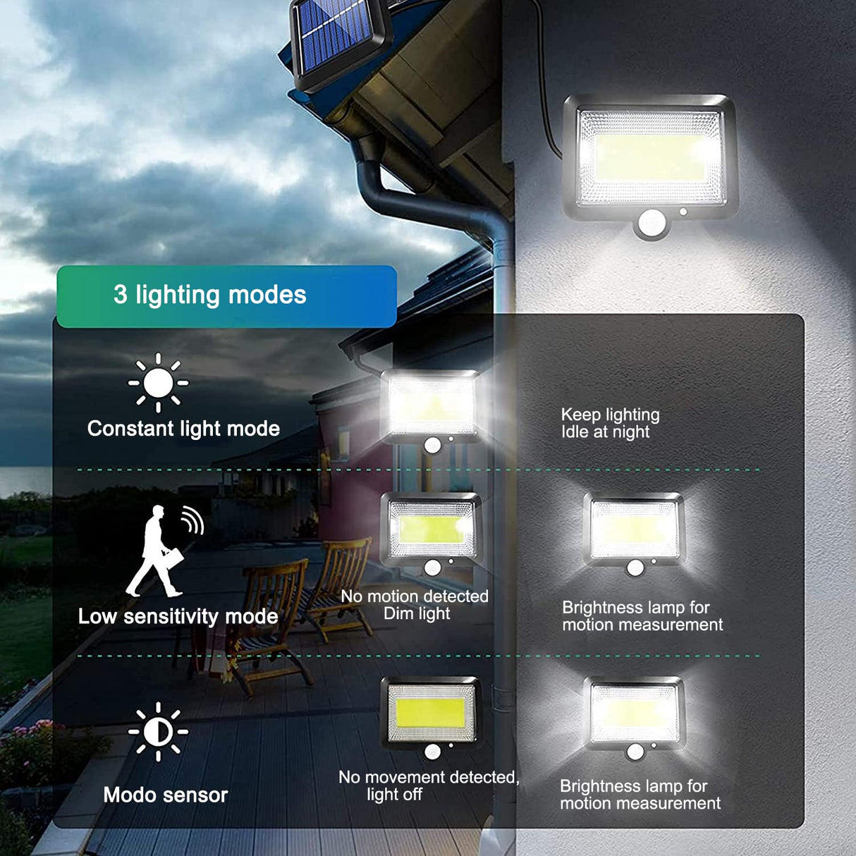 100 LED Solar Security Lights with Motion Sensor