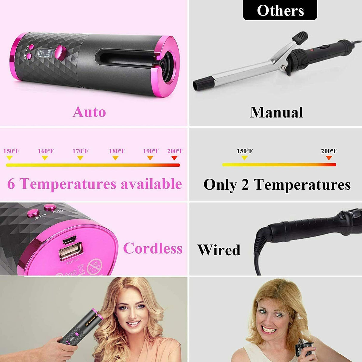 Wireless Auto Hair Curler, LED Temperature Display and Timer/USB Rechargeable/Auto Shut-Off Hair Curling Iron Curler /Ceramic Barrel Portable Wireless Automatic Hair Curler for Travel