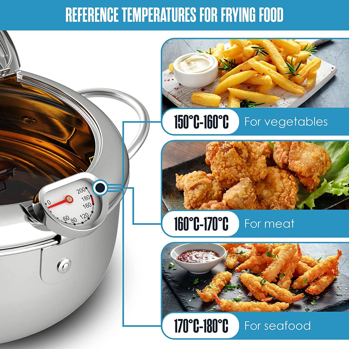 Japanese Deep Fryer Pot - Cookware with Thermometer & Oil Drip Drainer for Healthy Cooking for Frying Tempura, Fish & Chip and Seafood Basket. (28cm/4.2L)