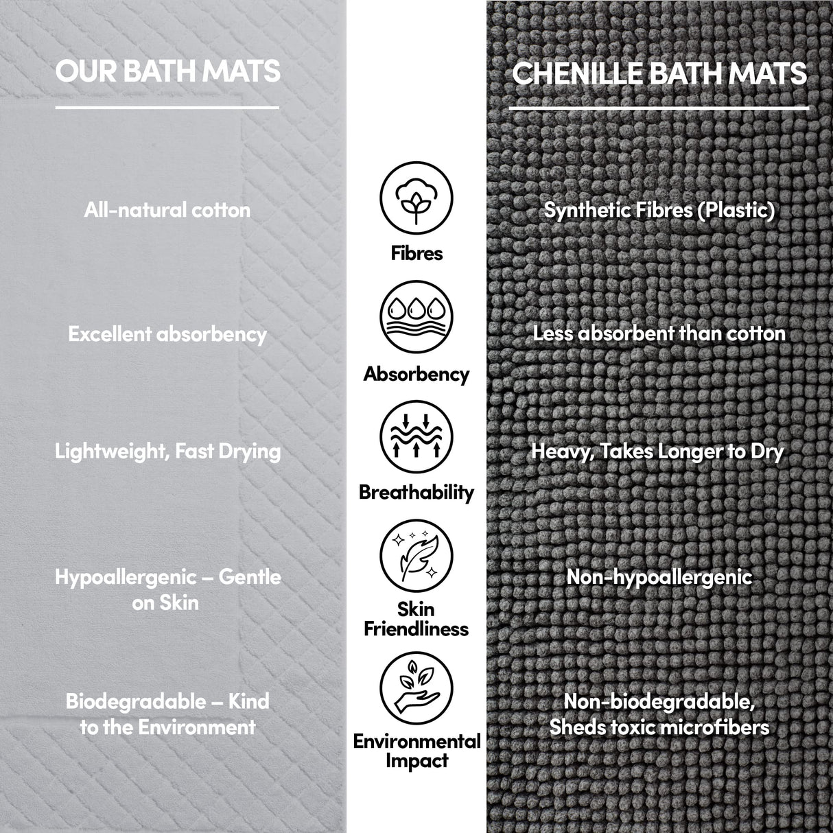 Luxury Bath Mat Set [Pack of 2], 1000 GSM (50 x 80cm), 100% Combed Cotton Bathroom Mat, Hotel Quality Floor Towels [Not a Bathroom Rug], Soft, Absorbent and Machine Washable