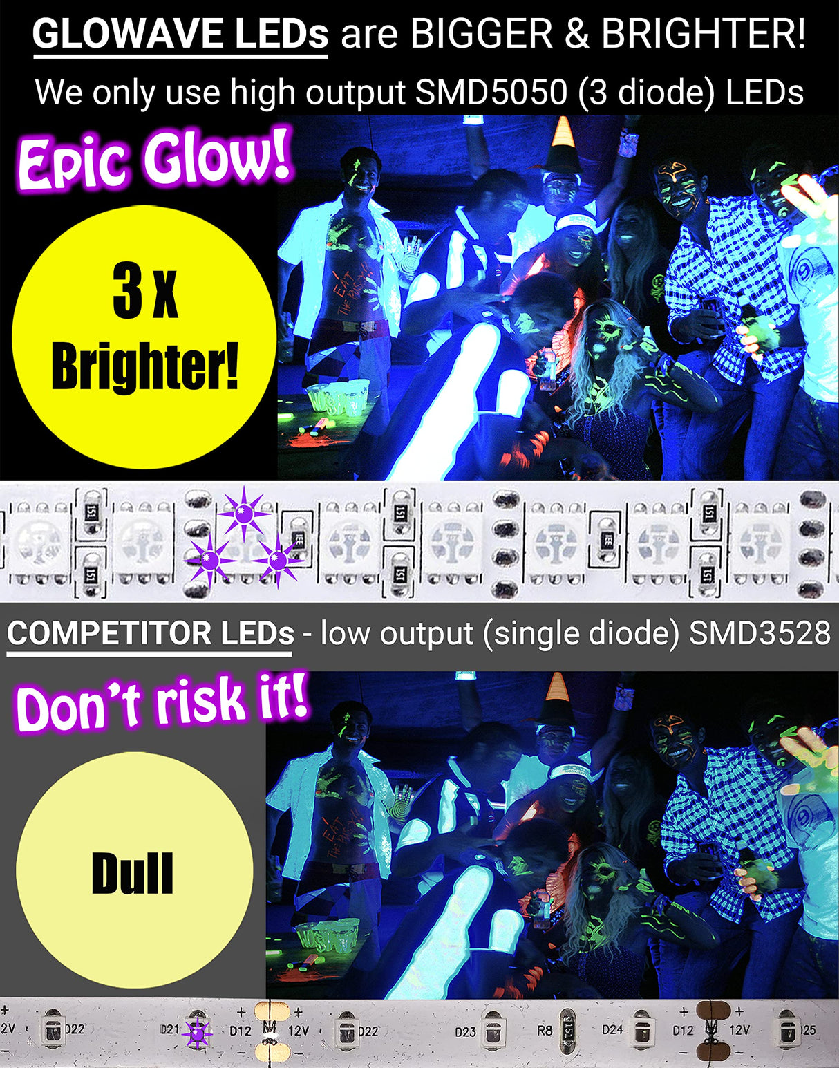 Black Lights for Glow Party! 115W Blacklight LED Strip kit. 4 UV Lights to Surround Your neon Party. Ultraviolet Lighting for Big Rooms. Easy Set up! Glow in The Dark Party Supplies. Halloween Decor