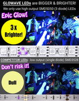 Black Lights for Glow Party! 115W Blacklight LED Strip kit. 4 UV Lights to Surround Your neon Party. Ultraviolet Lighting for Big Rooms. Easy Set up! Glow in The Dark Party Supplies. Halloween Decor