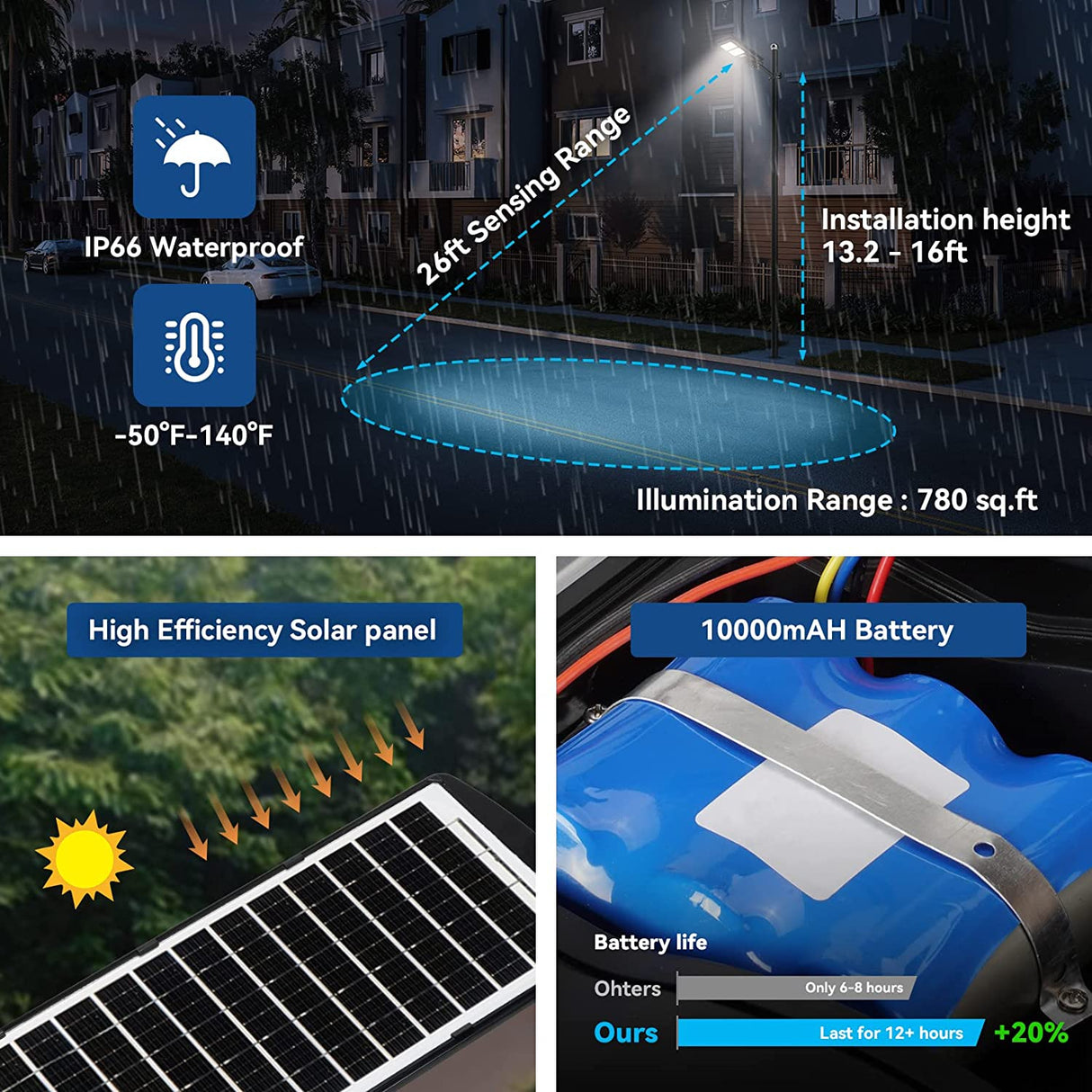 2 Pack 60 Watts Solar Led Solar Street Light