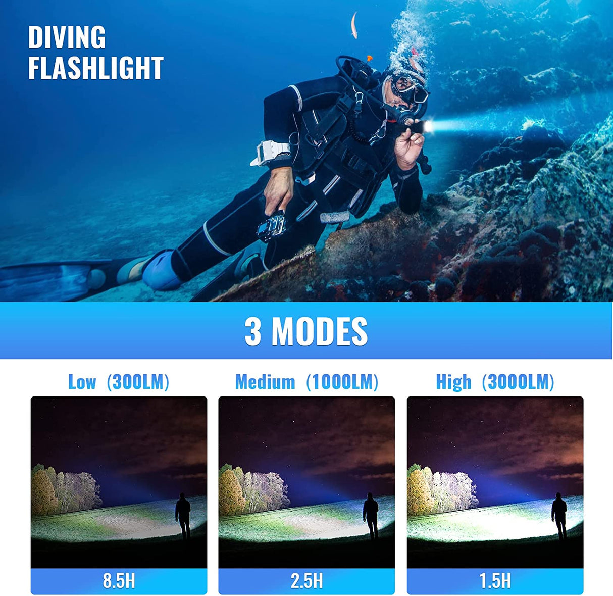 Scuba Diving Flashlight, Sofirn SD05 3000 Lumen, Underwater Waterproof Light with Battery and USB Charger